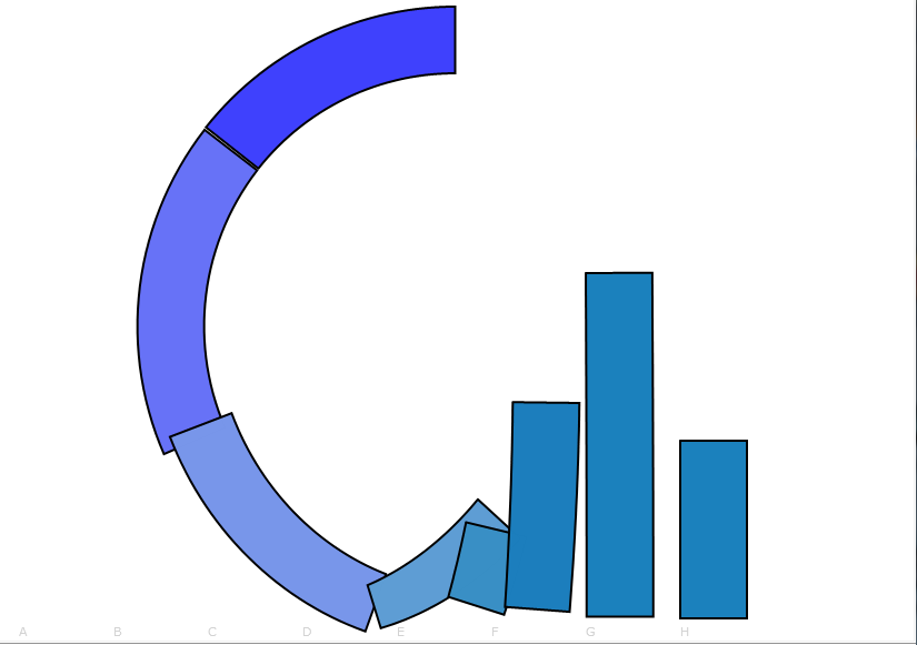 One step in a possible animation from a bar chart to a pie chart.