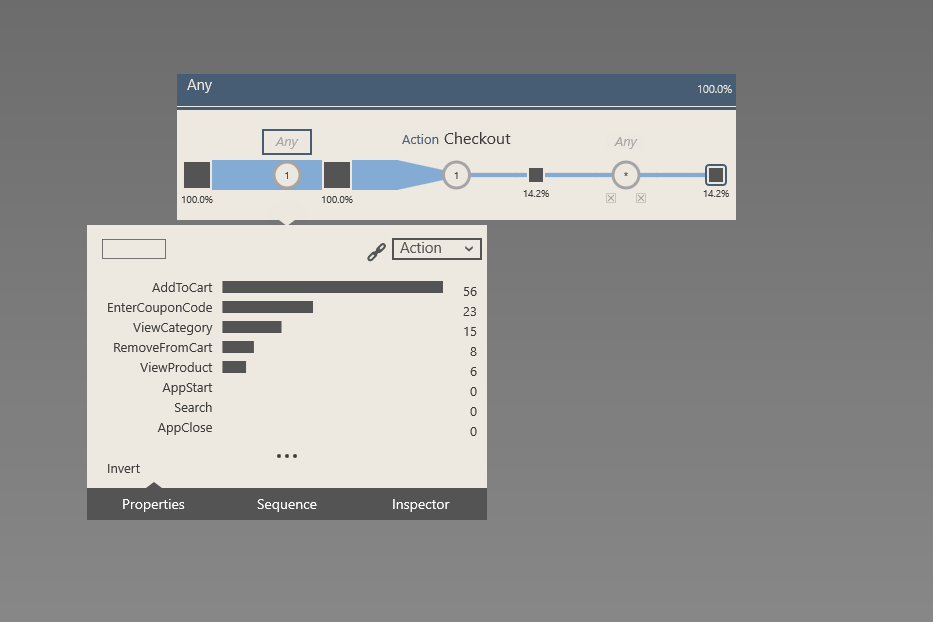 The Logan system shows the query "what actions did users carry out immediately before "Checkout"?
