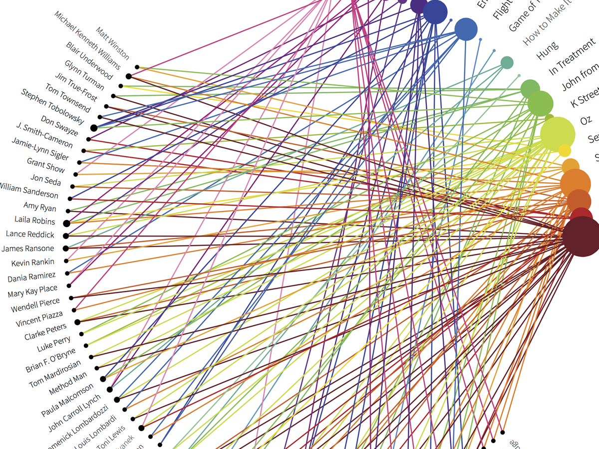 A visualization created in the Hanpuku system.